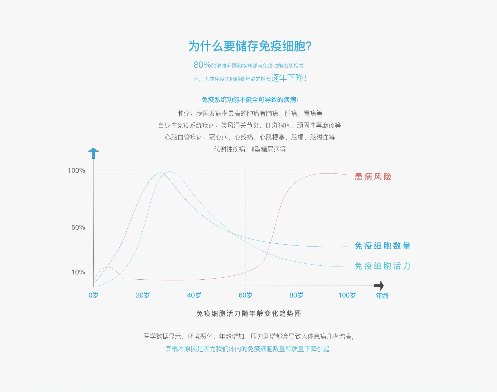 成人免疫细胞储存