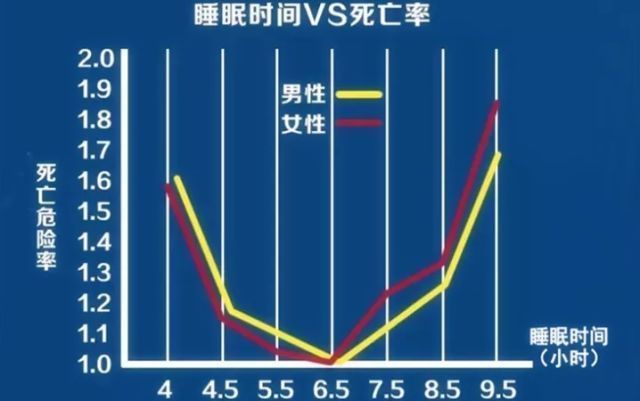 失眠是“众病之源” 补充干细胞，让你和失眠说再见