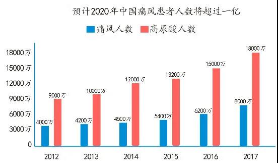 干细胞治疗痛风