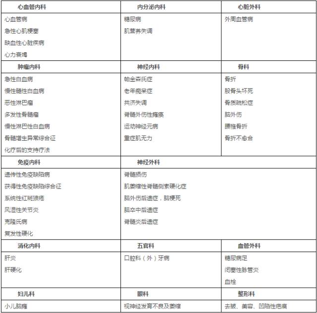 干细胞真能治疗疾病么？