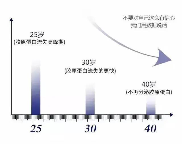 干细胞美容抗衰老