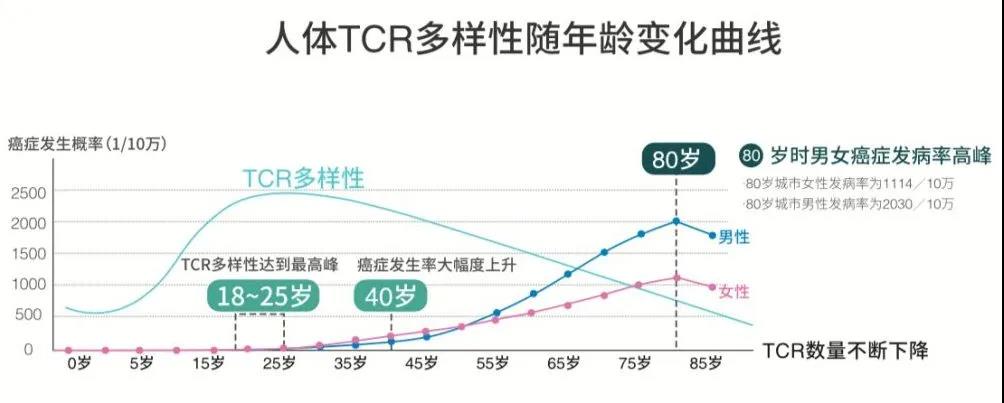免疫力 免疫力