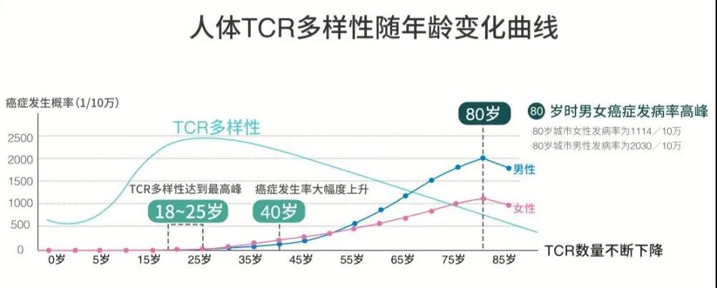 免疫力